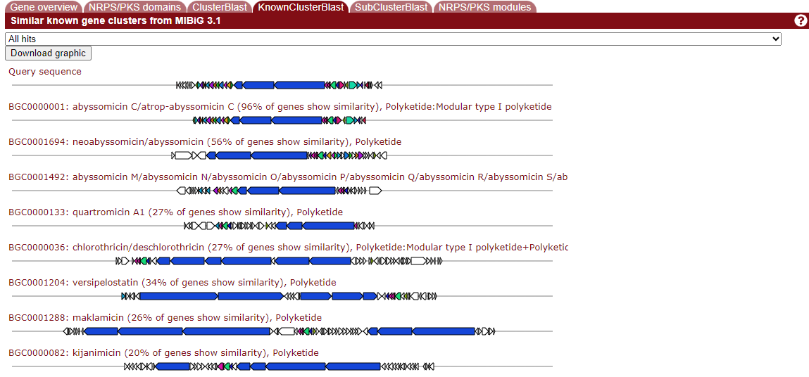 Screenshot of the KnownCluster-Blast results for Micromonospora maris